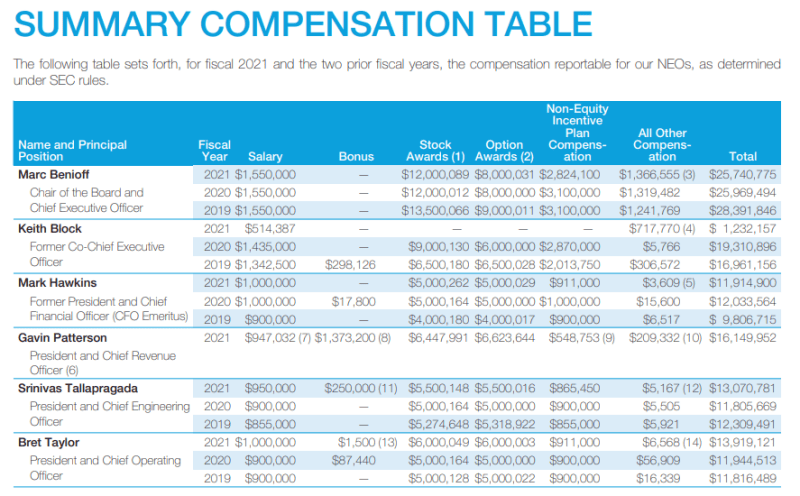 salesforce summary compensation table, proxy, def14a