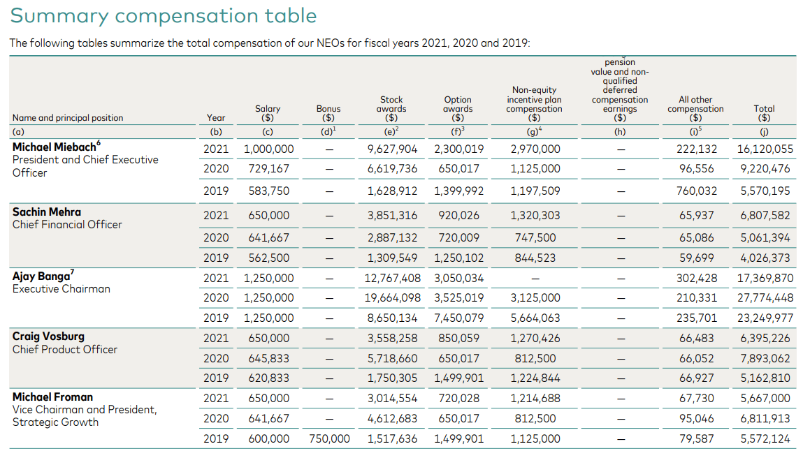 mastercard summary compensation table