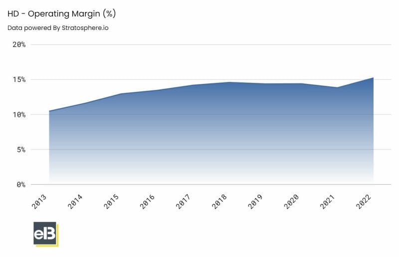 mature-stocks_HD-Operating-Margin