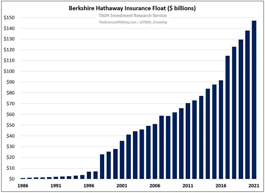 berkshire hathaway insurance float
