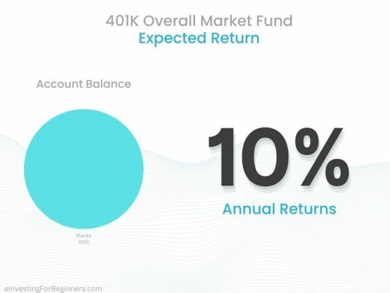 Expected return of 401K overall market fund is 8.8%