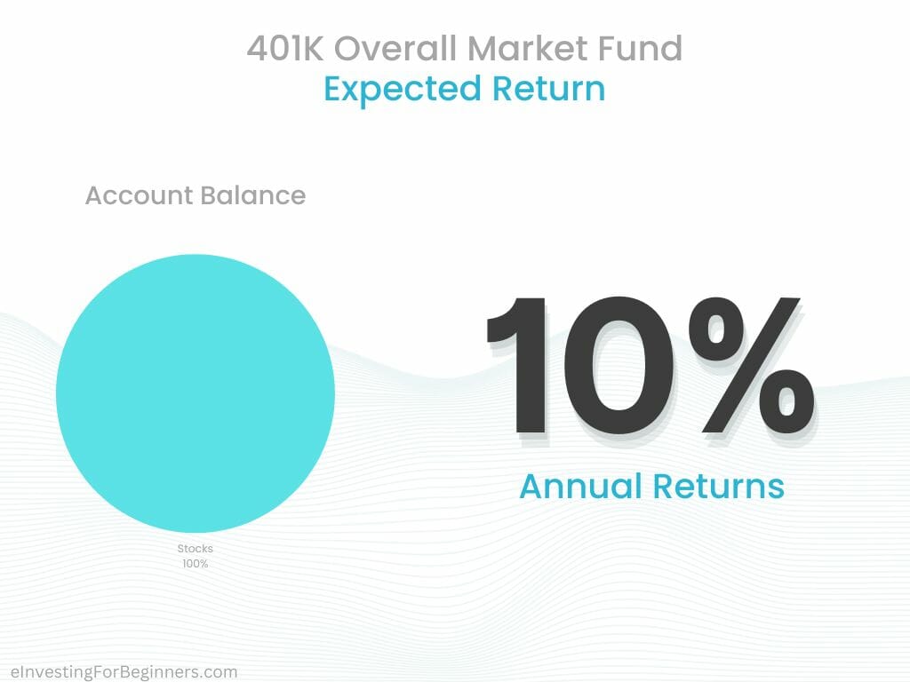 Expected return of 401K overall market fund is 8.8%
