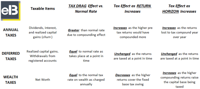 Tax-Types-for-Investors