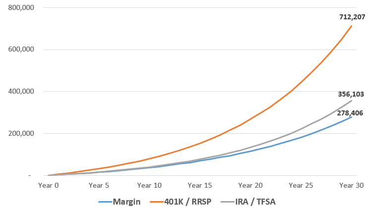 Tax-Efficient Investing: Understanding After-Tax Returns with ...