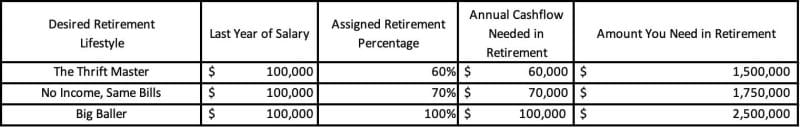 table of retirement figures