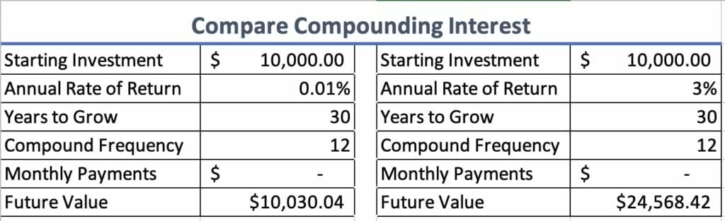 excel compounding calculations