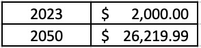 $2000 compounded for 27 years at 10% return