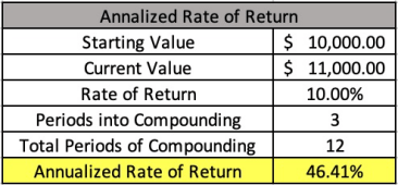 excel determine annualized rate of return