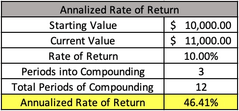 excel determine annualized rate of return