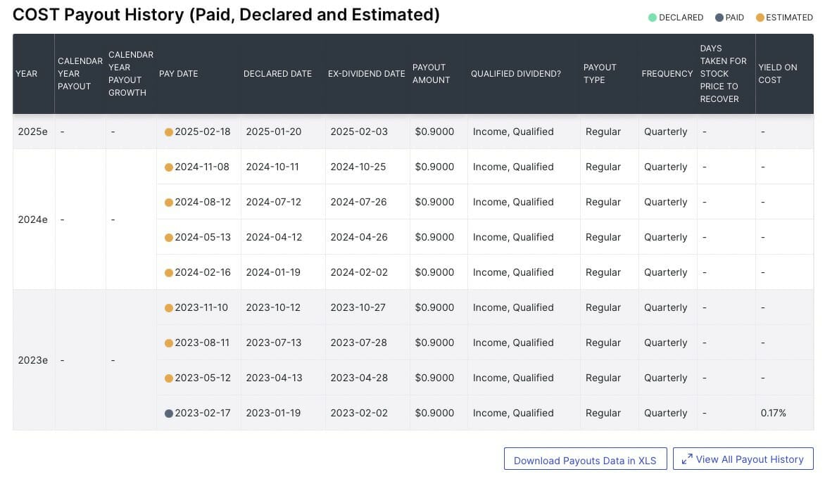Building a Dividend Growth Portfolio with Tomorrow’s Dividend Aristocrats