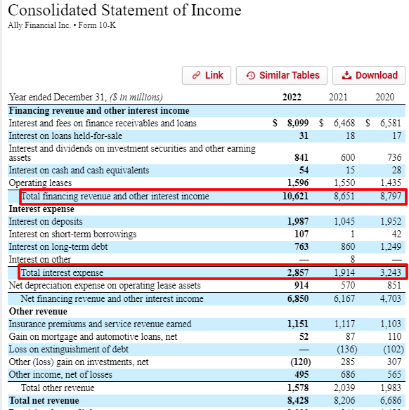 how-to-calculate-net-interest-income-with-examples