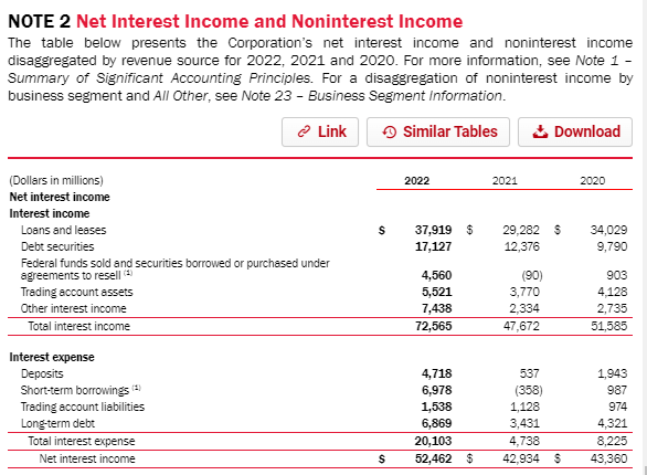 how-to-calculate-net-interest-income-with-examples