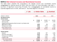 How To Calculate Net Interest Income With Examples