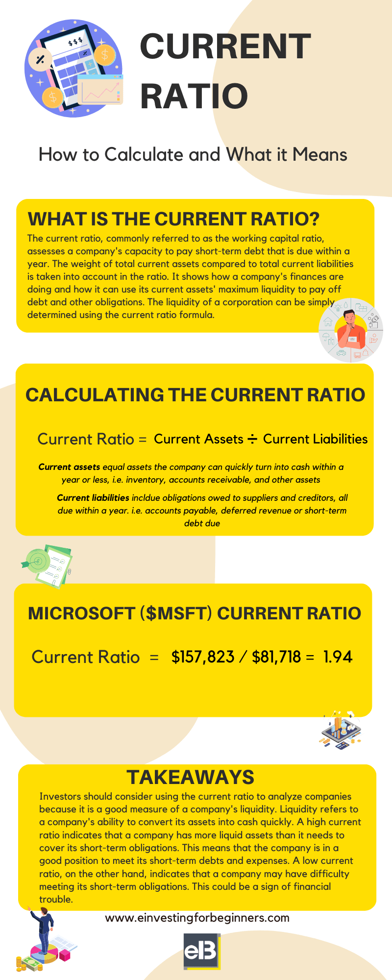 current ratio infographic formula current assets current liabilities example