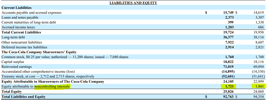 coca-cola financial statement