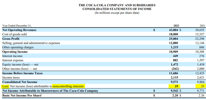 coca-cola income statement