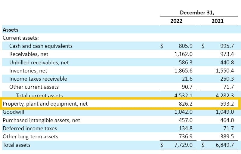 ppe property plant and equipment in financial statement under assets