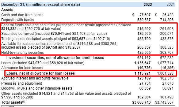 JP morgan consolidated statements of income