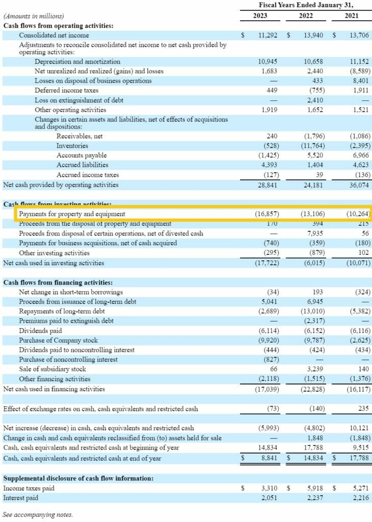 maintenance capex listed as payments for property and equipment in financial statement