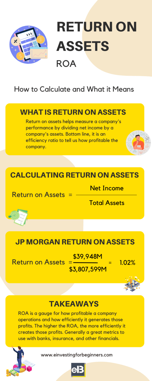 [START HERE] Return on Assets (ROA) Investing for Beginners 101