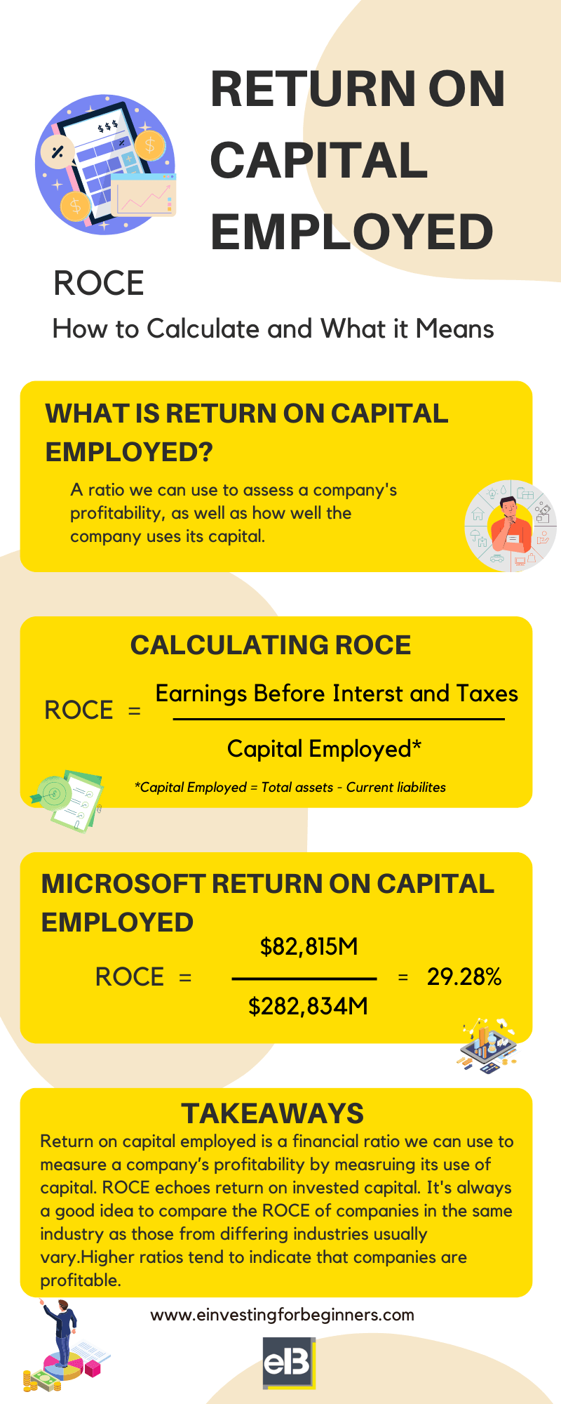 [START HERE] Intro To The Return On Capital Employed (ROCE) Ratio ...