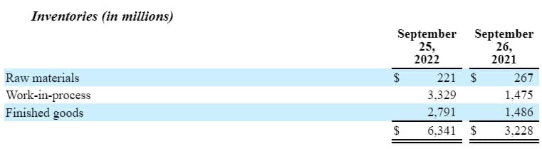 qualcomm ($QCOM) 10-k inventories