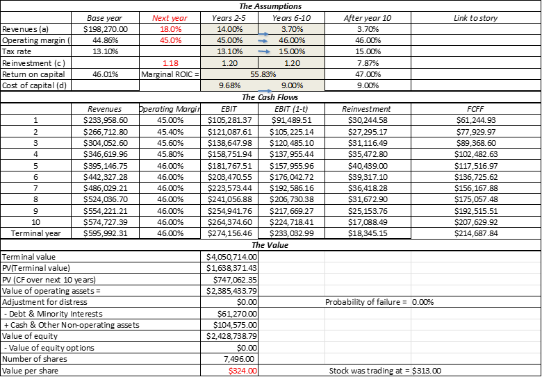 capitalizing-r-d-expenses-how-to-do-it-and-its-effect-on-valuation