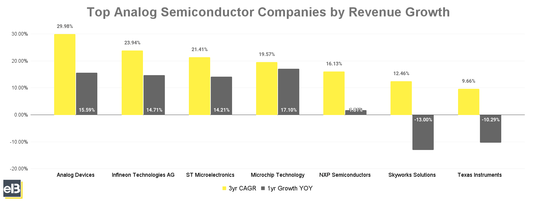 Aisen Semiconductor Company Profile: Stock Performance & Earnings
