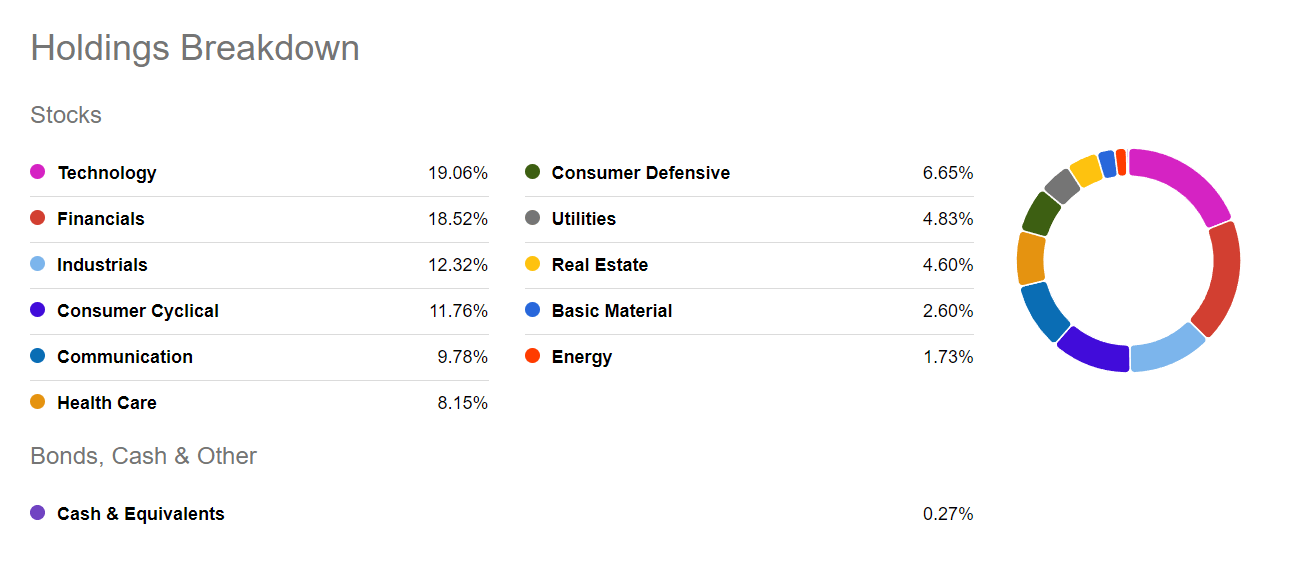 holdings breakdown by industry
