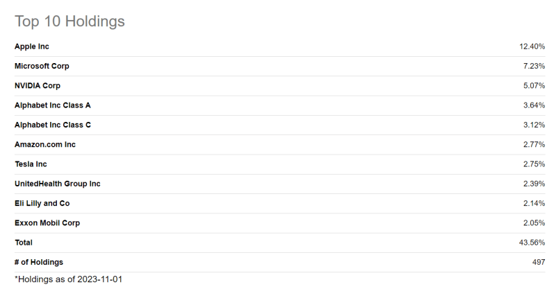 top 10 holdings