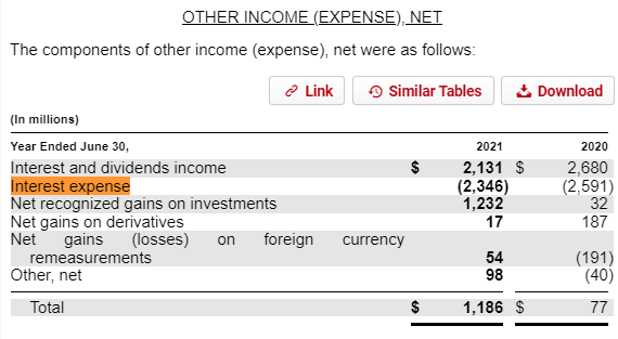 interest expenses from financial spreadsheet