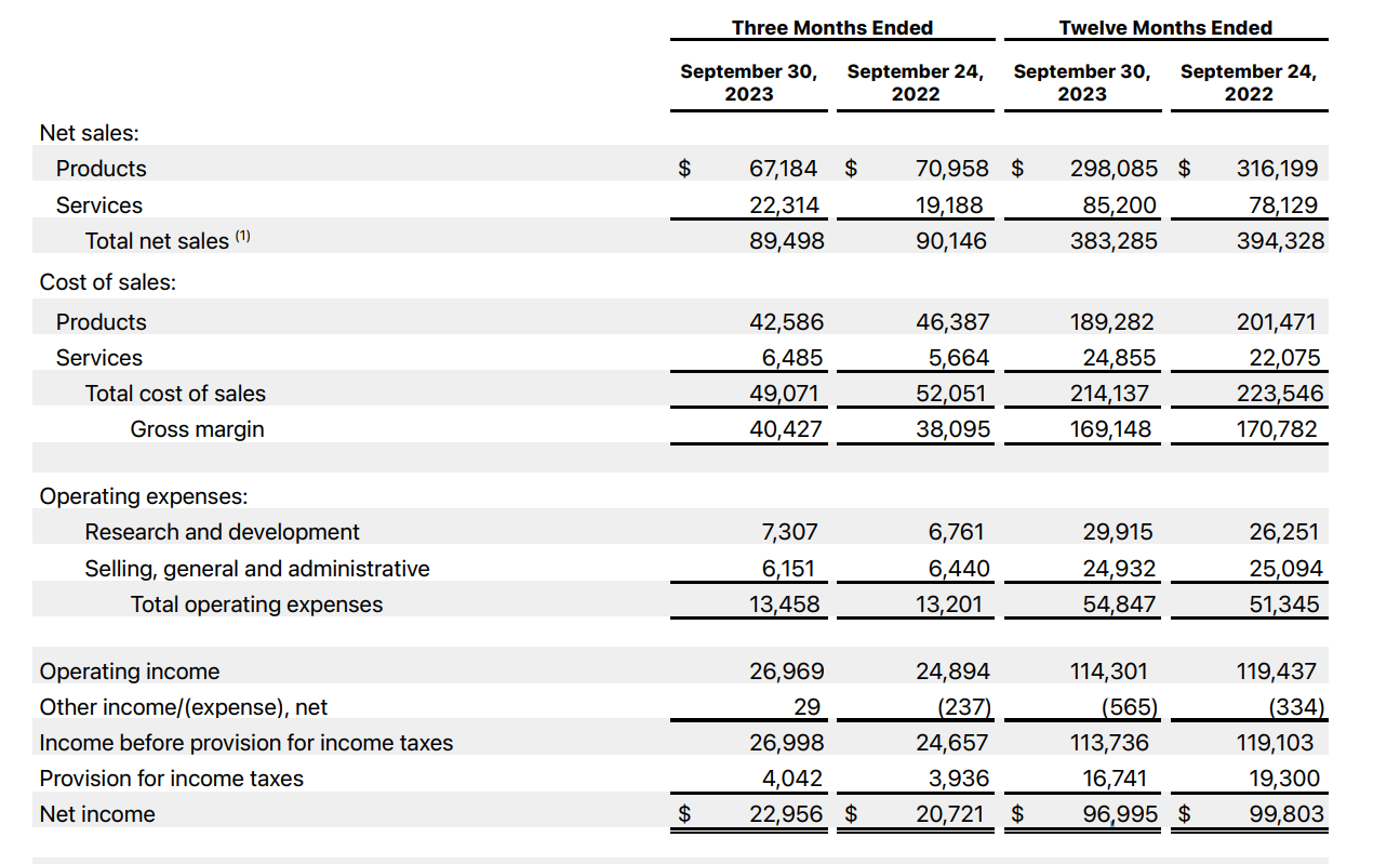 apple income statement