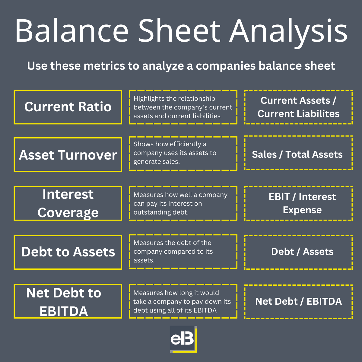 balance sheet analysis