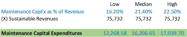 table of maintenance capital expenditures